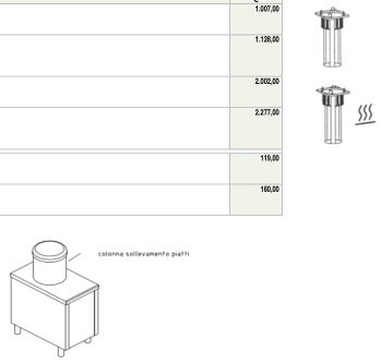 INOX BIM CSN.1 – illustrazione rappresentativa della serie Colonne sollevamento piatti da incasso